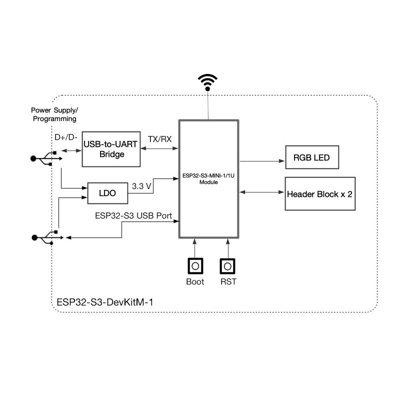 ESP32-S3-DevKitM-1-N8 - WiFi + Bluetooth -