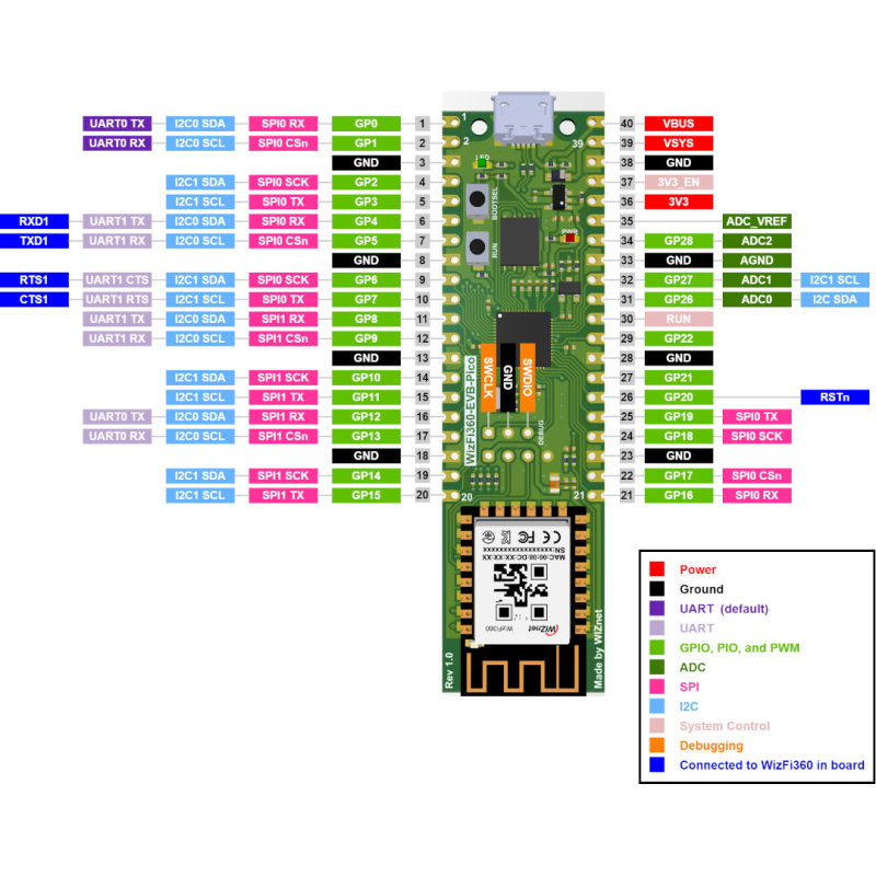 WizFi360-EVB-Pico