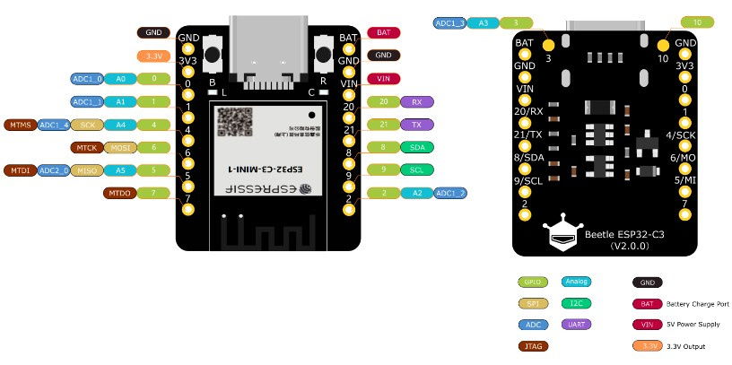 Beetle ESP32 - C3 RISC-V - mit Espressif ESP32-C3 RISC-V