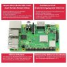 Raspberry Pi 3 Modell B + WiFi Dual Band Bluetooth 1 GB RAM 1,4 GHz - zdjęcie 7