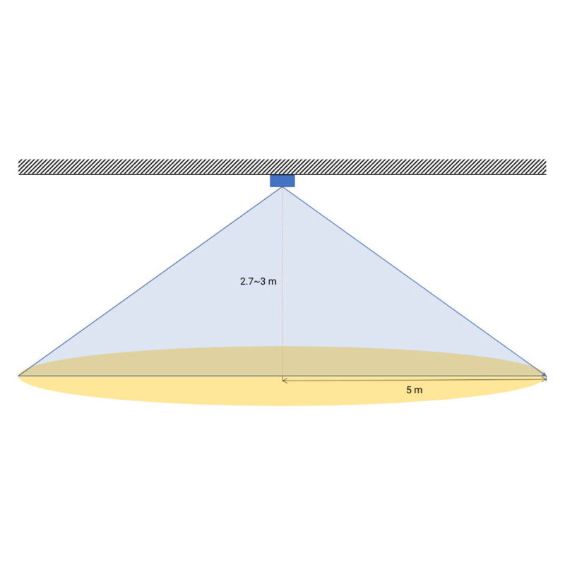 Human Micro-Motion Detection mmWave Sensor, 24GHz mmWave Radar