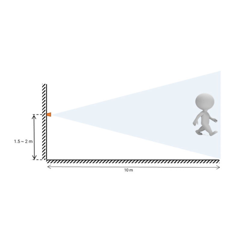 Human Micro-Motion Detection mmWave Sensor, 24GHz mmWave Radar