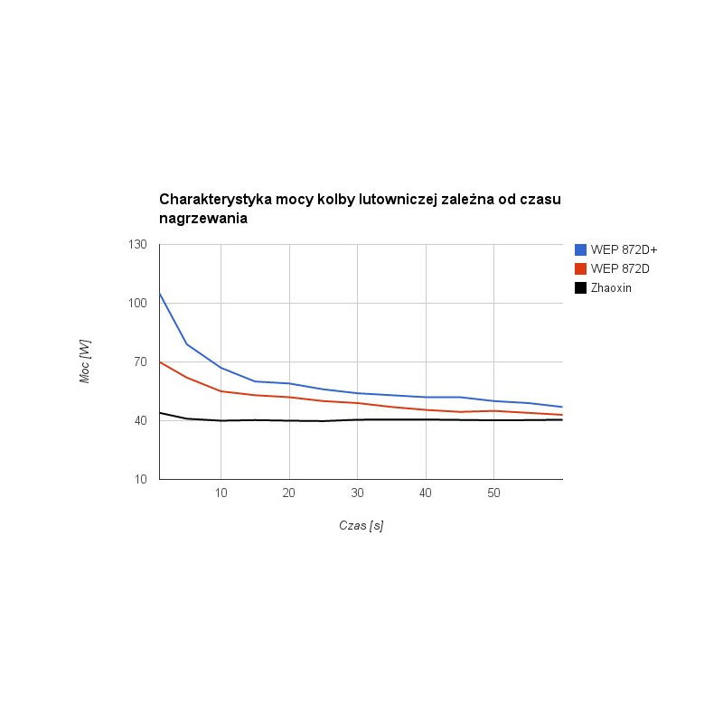 WEP 872D 2-in-1 Heißluft- und Lötstation + Kompressor - 700W