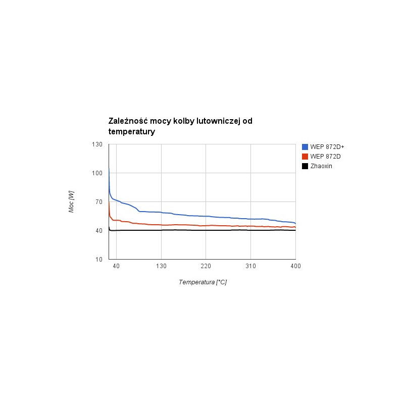 WEP 872D 2-in-1 Heißluft- und Lötstation + Kompressor - 700W