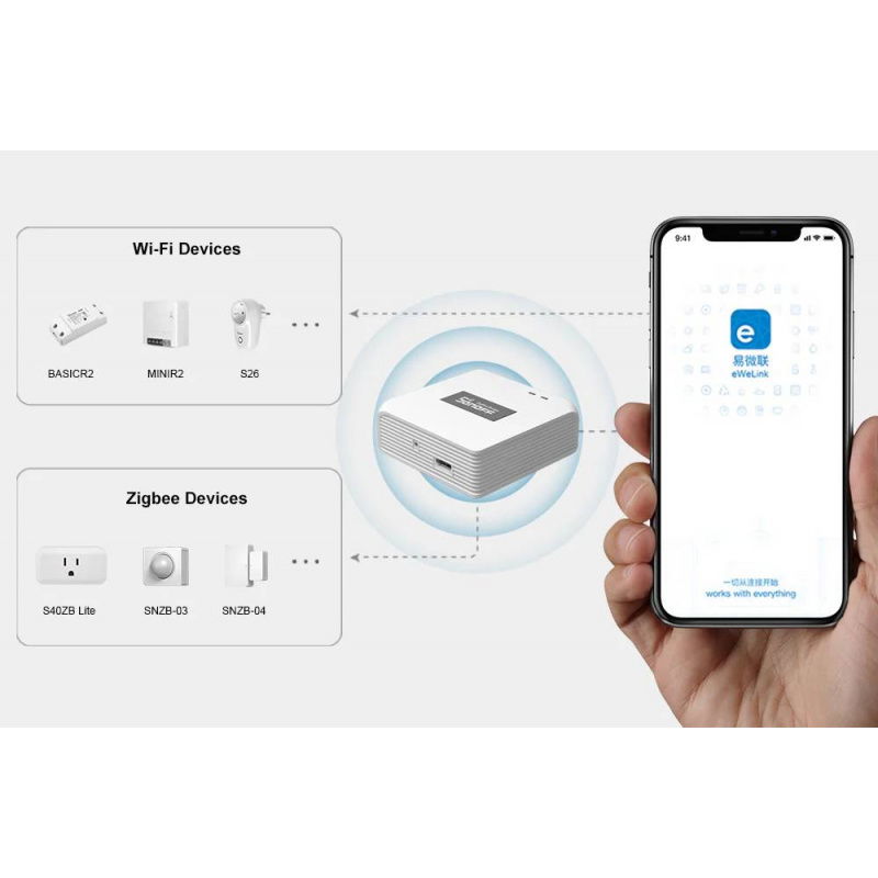 Sonoff Inteligentna Bramka ZigBee Pro