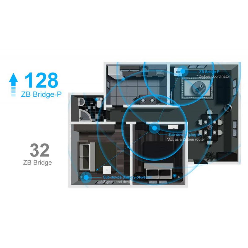 Sonoff Inteligentna Bramka ZigBee Pro