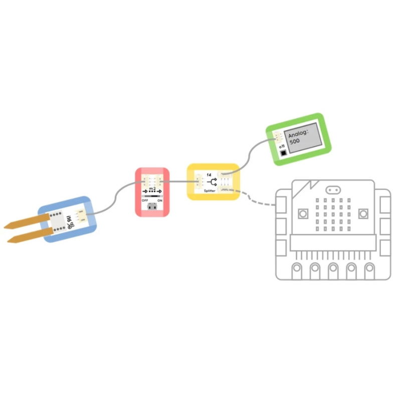 BOSON Science Starter Pack