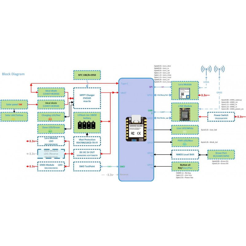 SenseCAP Solar Node P1 for Meshtastic