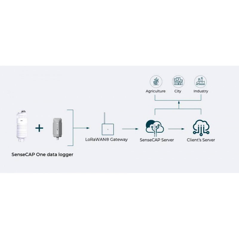SenseCAP S700-B 7-in-1 Compact Weather Station with