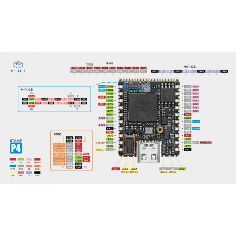 M5Stamp ESP32P4 Module