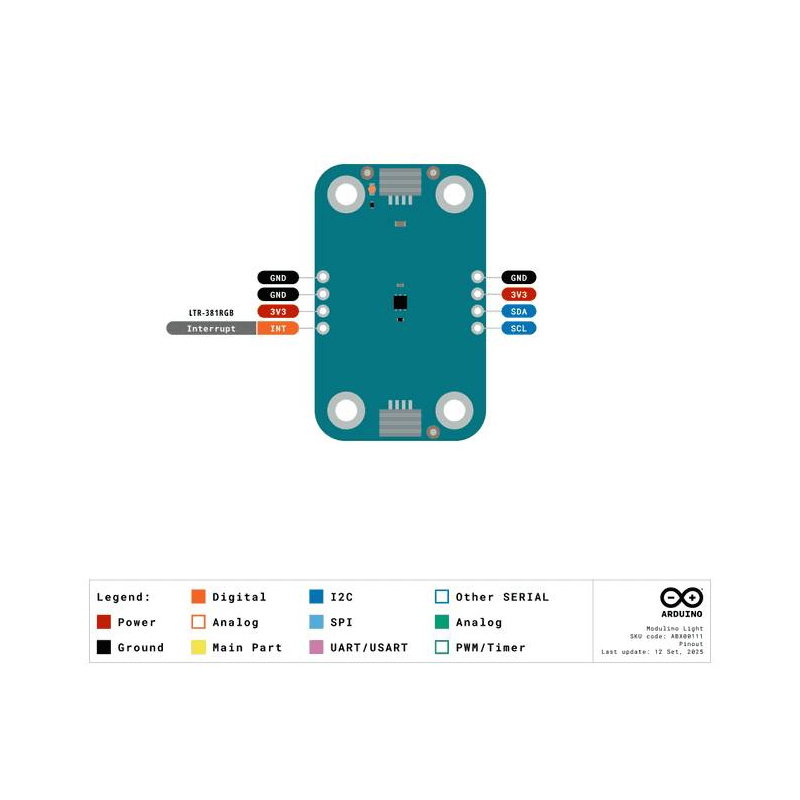 Modulino Light