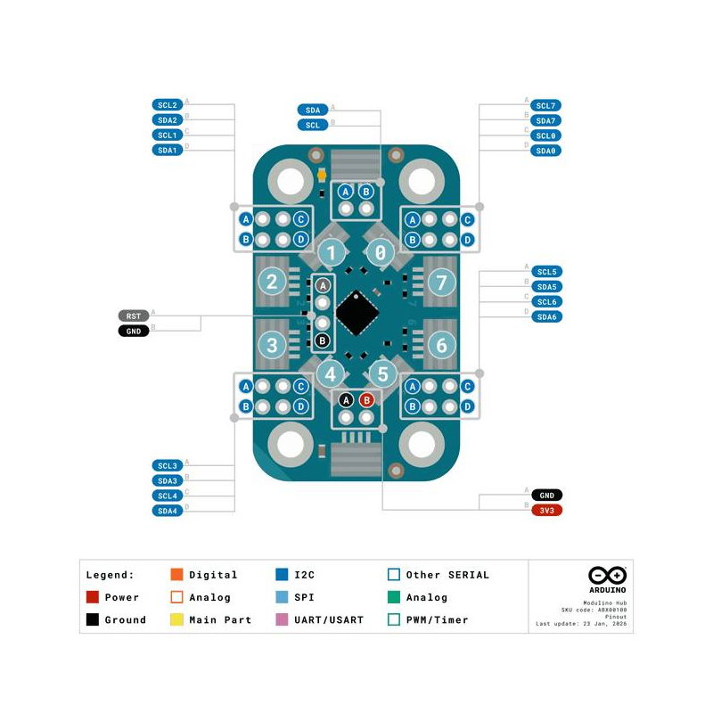 Modulino Hub