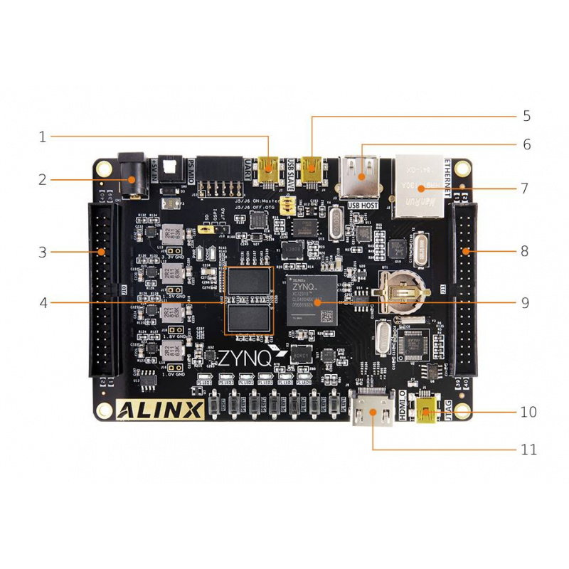 AX7010 Dev Board & Kit with AMD Zynq 7000 SoC XC7Z010
