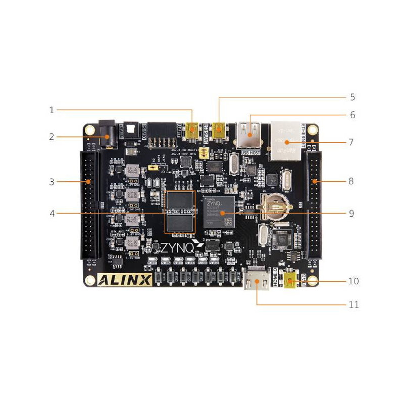 AX7020 Dev Board & Kit with AMD Zynq 7000 SoC XC7Z020