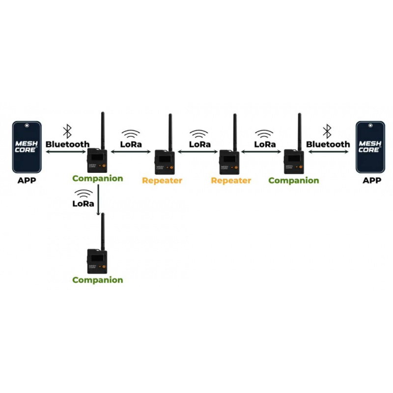 Wio Tracker L1 Pro for MeshCore