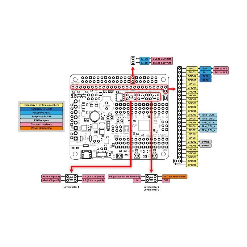 A-Star 32U4 Robot Controller LV - Erweiterung zum Raspberry Pi