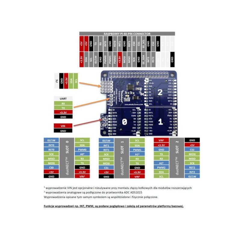 Explore R DuoNect - Shield für Raspberry Pi 2 / B + mit ADC-Wandler und EEPROM-Speicher - MOD-79
