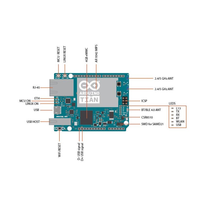 Arduino Tian - WLAN + Ethernet + Bluetooth