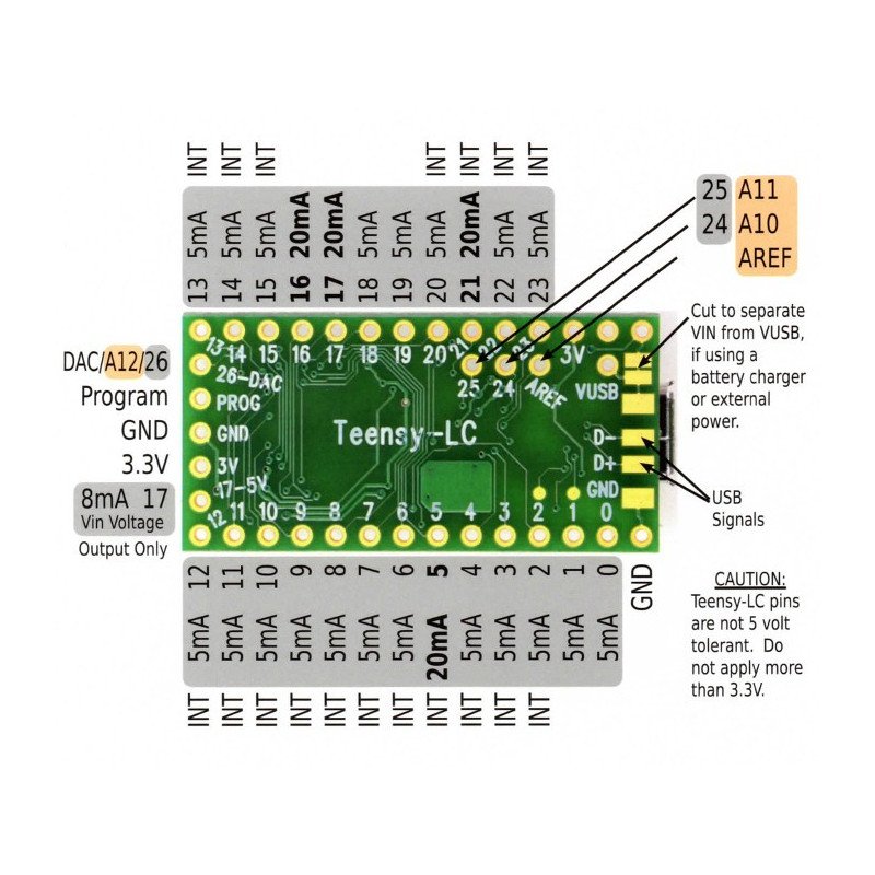 Teensy LC - Arduino-kompatibel