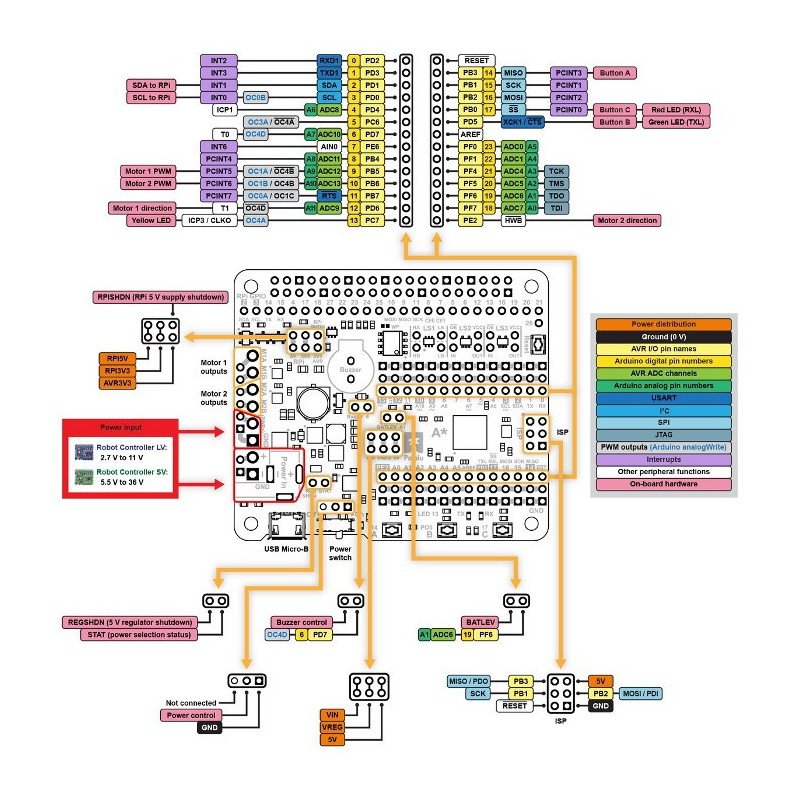 A-Star 32U4 Robot Controller LV 11V - Erweiterung zu Raspberry Pi (SMD)
