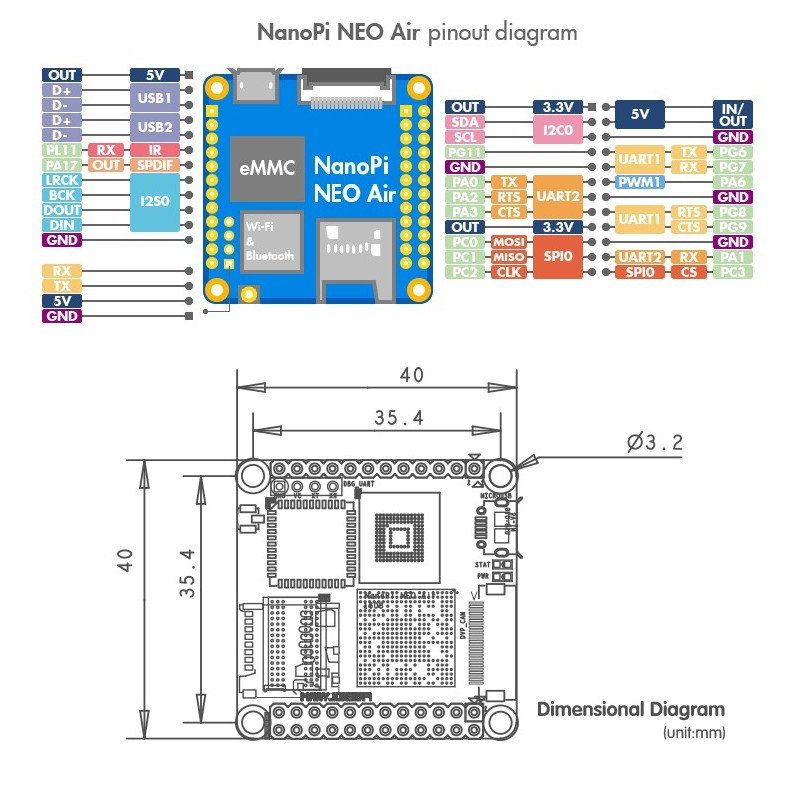 NanoPi NEO Air WiFi - Allwinner H3 Quad-Core 1,2 GHz + 512 MB RAM + 8 GB eMMC