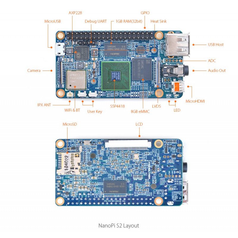 NanoPi S2 - Samsung S5P4418 Quad-Core 1,4 GHz + 1 GB RAM + 8 GB eMMC