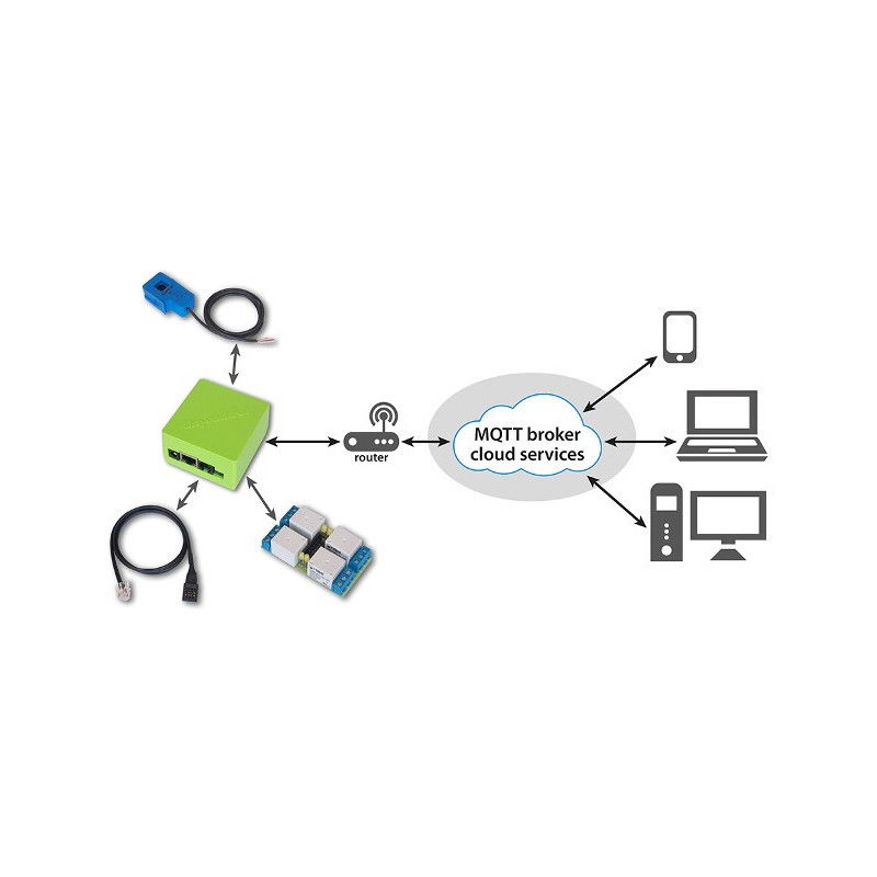 LAN-Steuerung V3