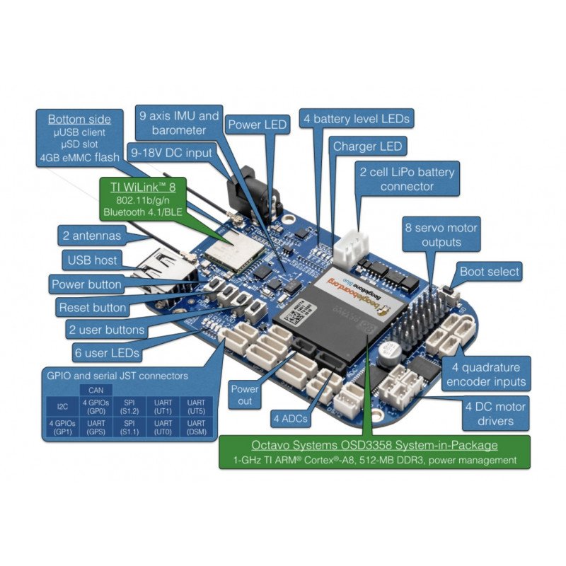 BeagleBone Blue 1 GHz, 512 MB RAM + 4 GB Flash, WiFi, Bluetooth und Sensoranschlüsse