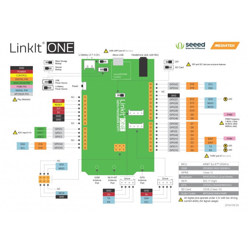 LinkIt One - WiFi-Modul mit microSD-Lesegerät und GPS-Chip, GSM-kompatibel mit Arduino