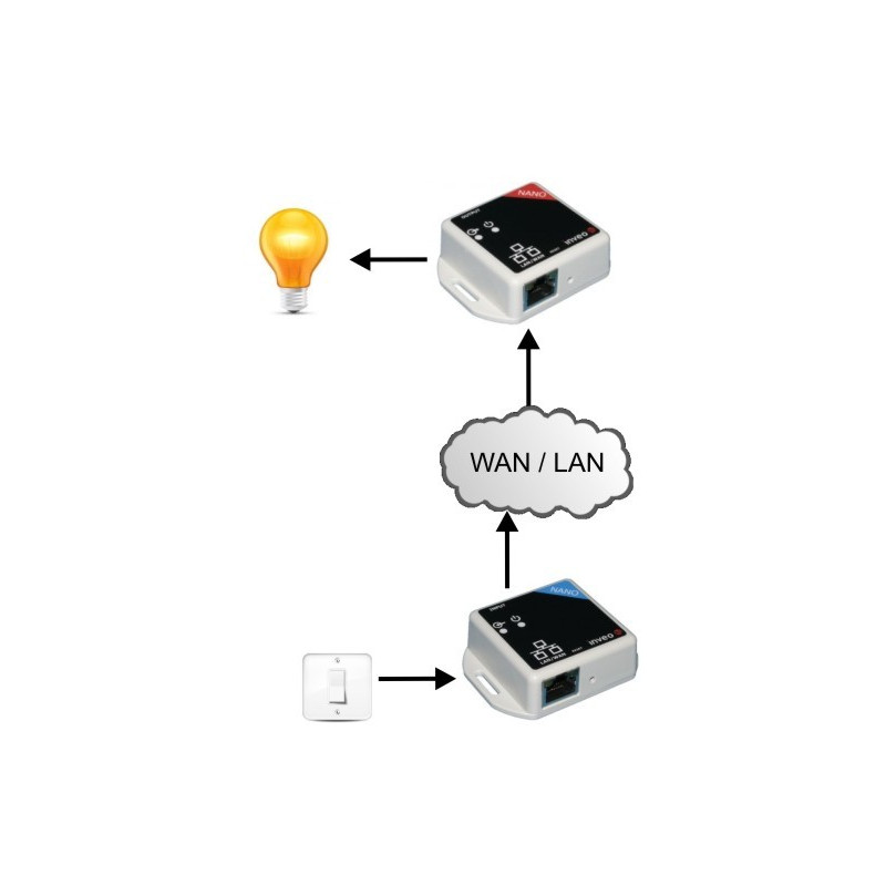 Nano OUT - ein Modul mit einem netzwerkgesteuerten Relais