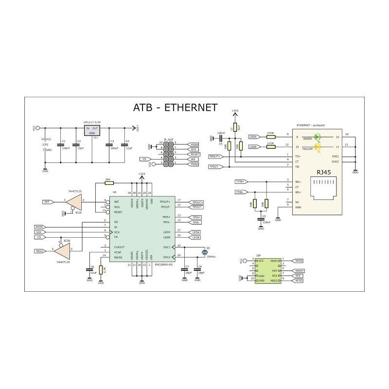 ATB-Ethernet 2.0 Netzwerkkartenmodul