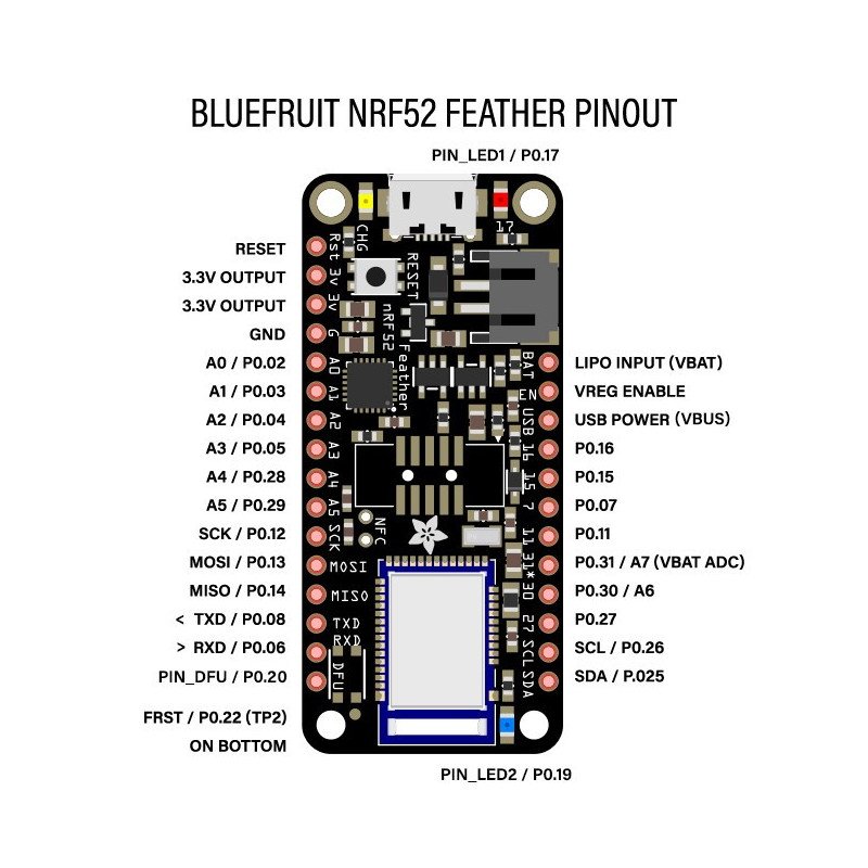 Adafruit Feather nRF52 Pro Bluetooth LE – kompatibel mit myNewt