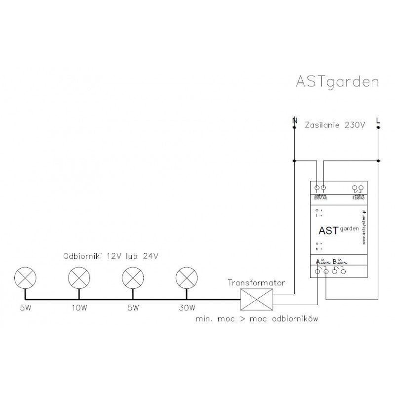 ASTgarden - Gartenbeleuchtungscontroller für DIN-Schiene - 2 x 230V / 5A Ausgang