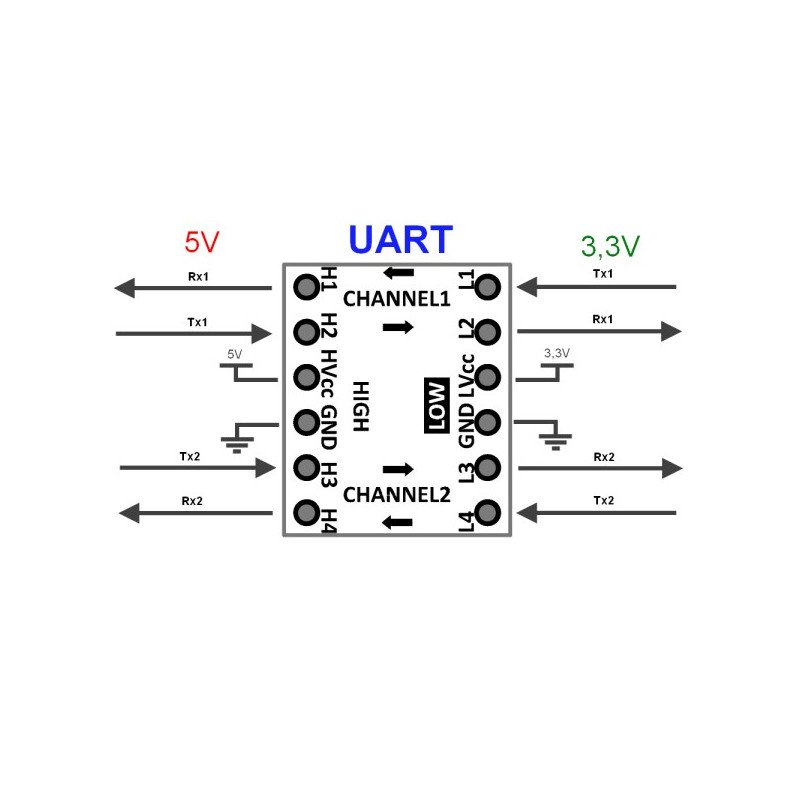 Logikpegelwandler 3,3 V / 5 V I2C UART SPI