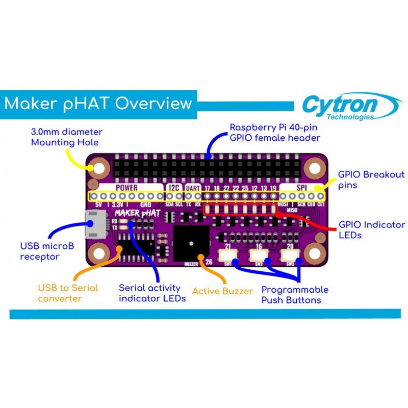 Maker pHAT - Shield für Raspberry Pi