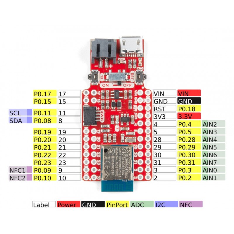 SparkFun Pro nRF52840 Mini – Bluetooth-Entwicklungsboard
