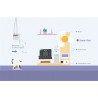 ElecFreaks micro:bit Smart Home Kit – ein Set für ein smartes Zuhause - zdjęcie 6