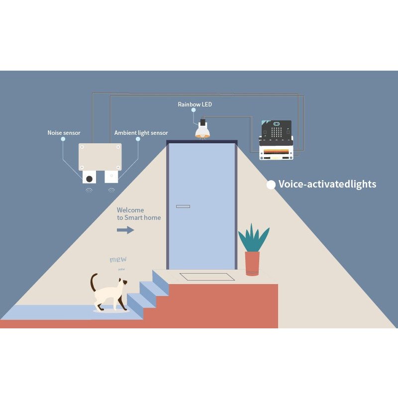 ElecFreaks micro:bit Smart Home Kit – ein Set für ein smartes Zuhause