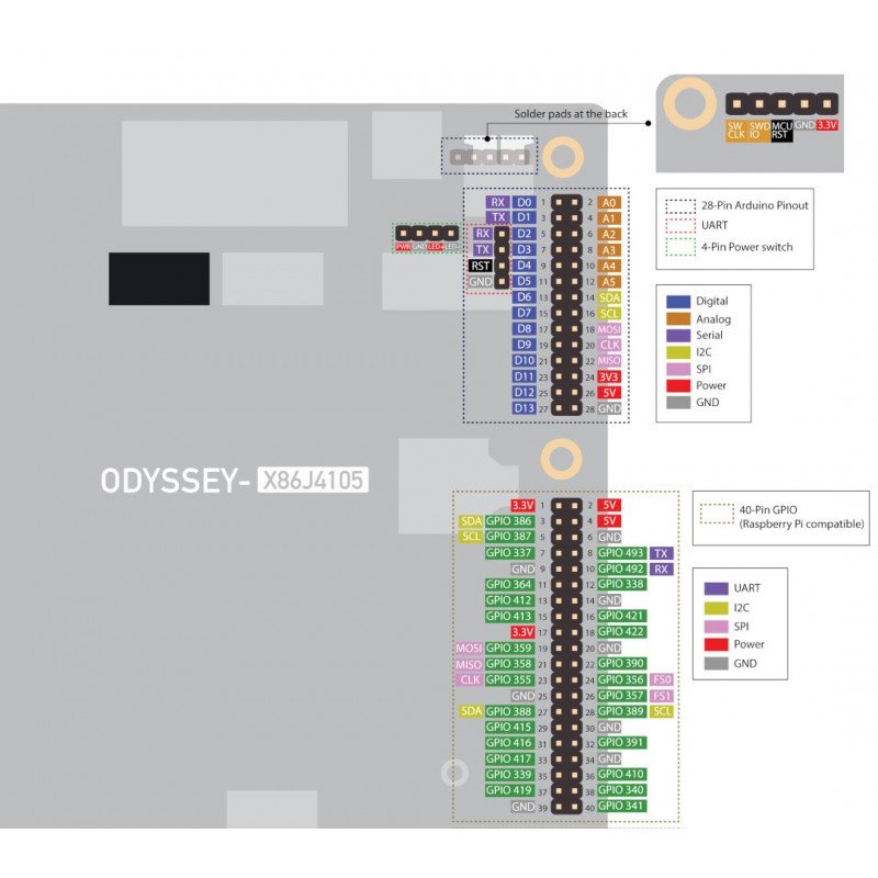 Odyssey X86J4105 – Intel Celeron J4105 + ATSAMD21 8 GB RAM 64 GB eMMC WLAN + Bluetooth – Seeedstudio 102110397