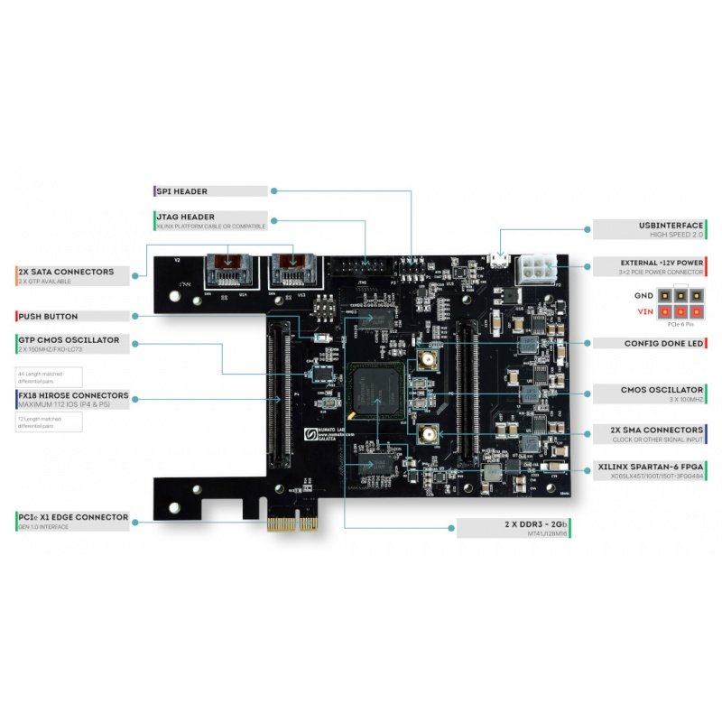 Galatea PCI Express Spartan 6 FPGA-Entwicklungsboard –