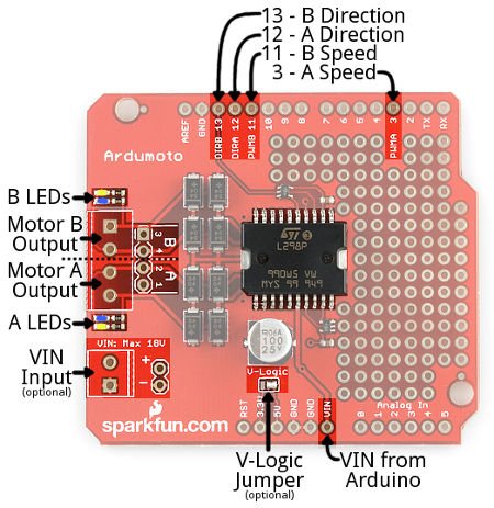 Ardumoto Shield dla Arduino - SparkFun
