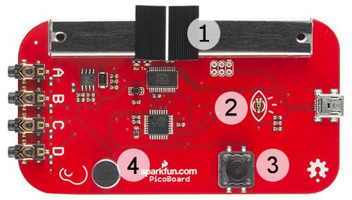 Picoboard - rozkład płytki - SparkFun - zestaw - Scratch - układ - Atmega328