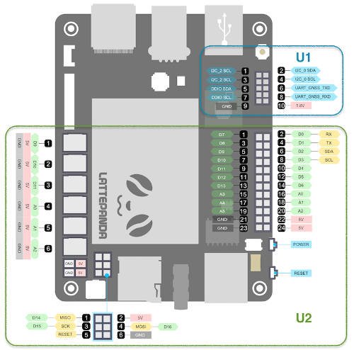 LattePanda Minicomputer - Verteilung von Pins