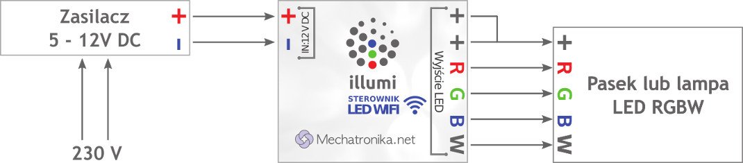 Illumi WiFi RGBW - Anschlussplan