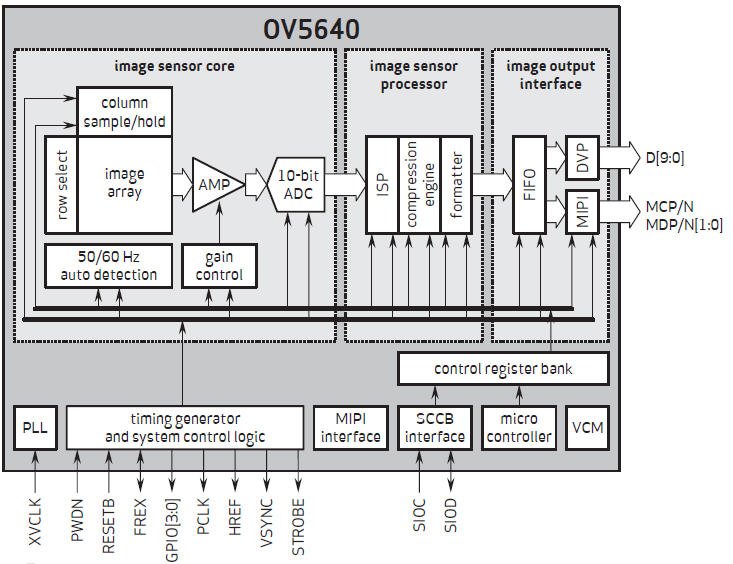 ArduCam-Mini OV5640