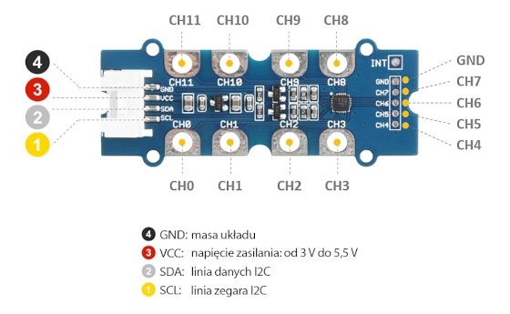 I2C-Touch-Modul