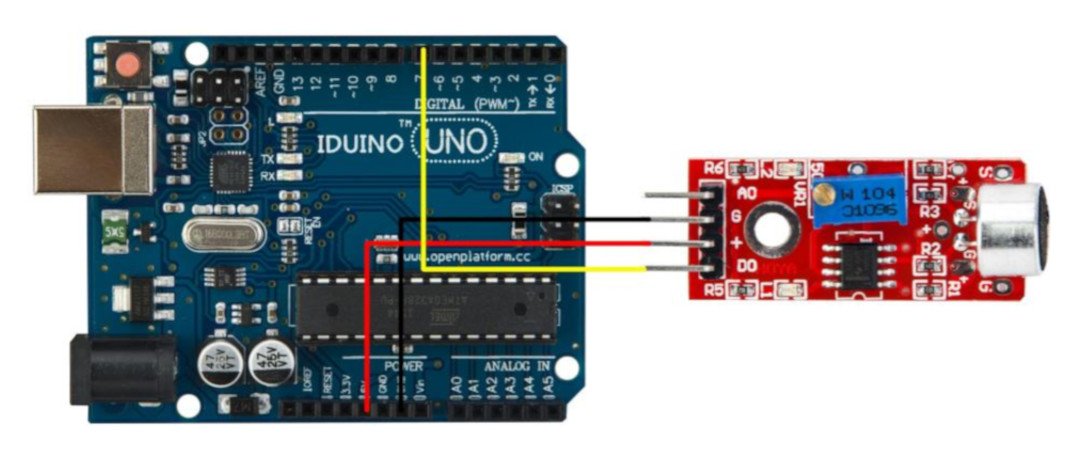 Ein Beispiel für die Verbindung eines Rotationssensors mit Arduino