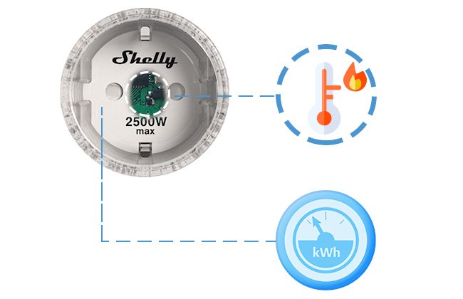 Temperatursensor am Shelly Plug S.