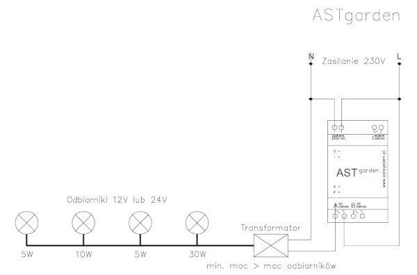 Schema zum Anschließen der LED-Beleuchtung an das ASTgarden-Steuergerät.