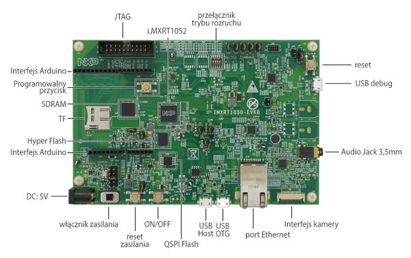 Evaluierungsboard – IMXRT1050-EVKB